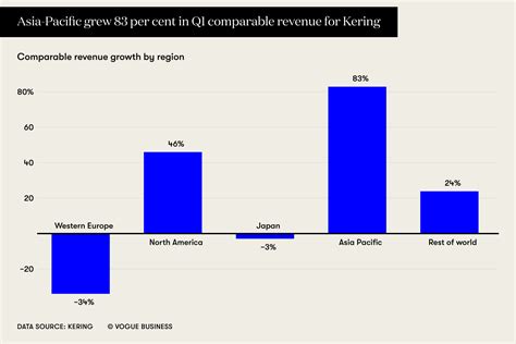 gold elements vs gucci|gucci business performance.